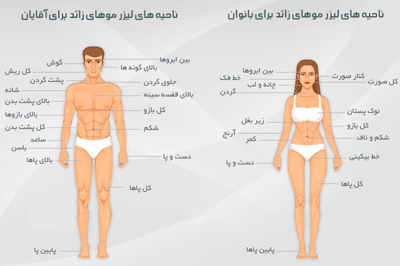 عکس نواحی لیزر مو آقایان و بانوان