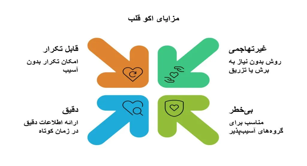 Benefits of Echocardiography