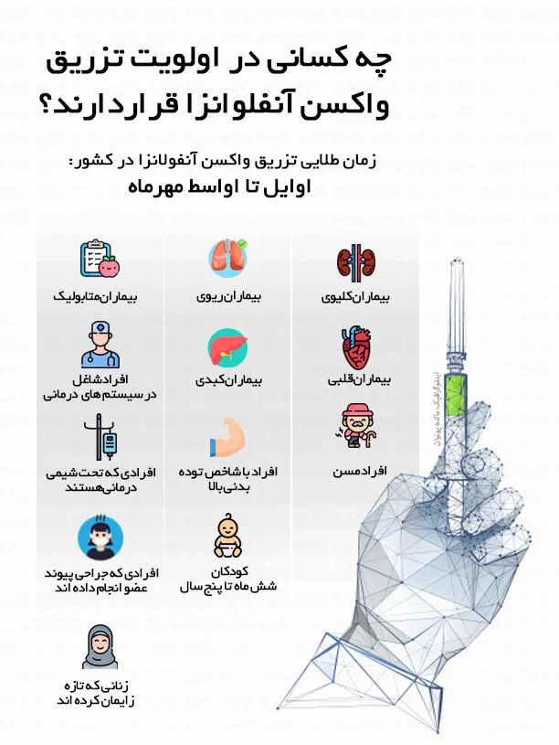 افراد در اولویت تزریق واکسن آنفولانزا