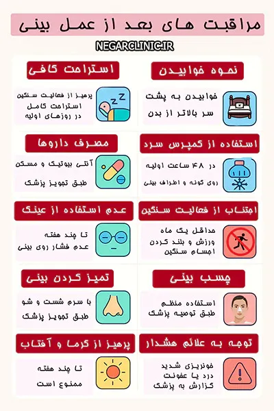 مراقبت های بعد عمل بینی - تصویر 2