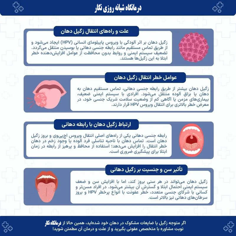 راه‌های انتقال HPV و زگیل تناسلی