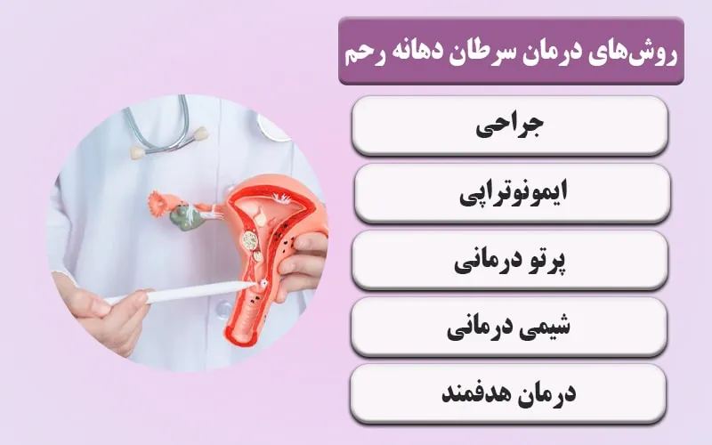 روش های درمان سرطان رحم