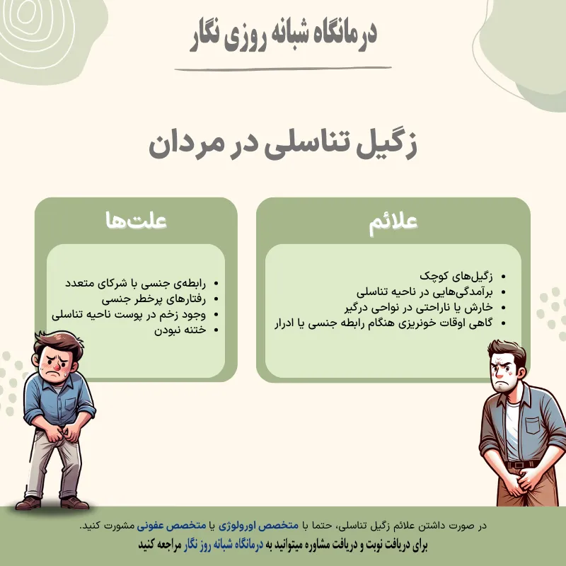 علائم زگیل تناسلی در مردان