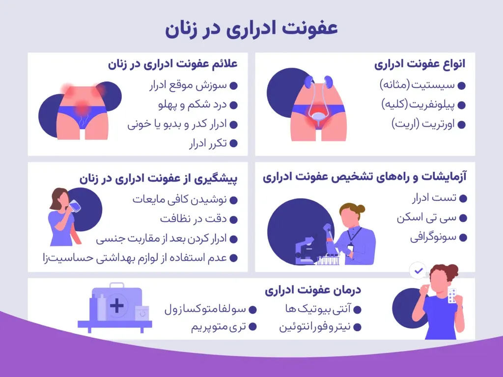 آشنایی با عفونت ادراری