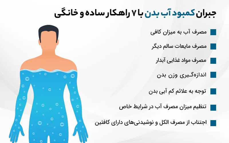 درمان کم‌ آبی بدن