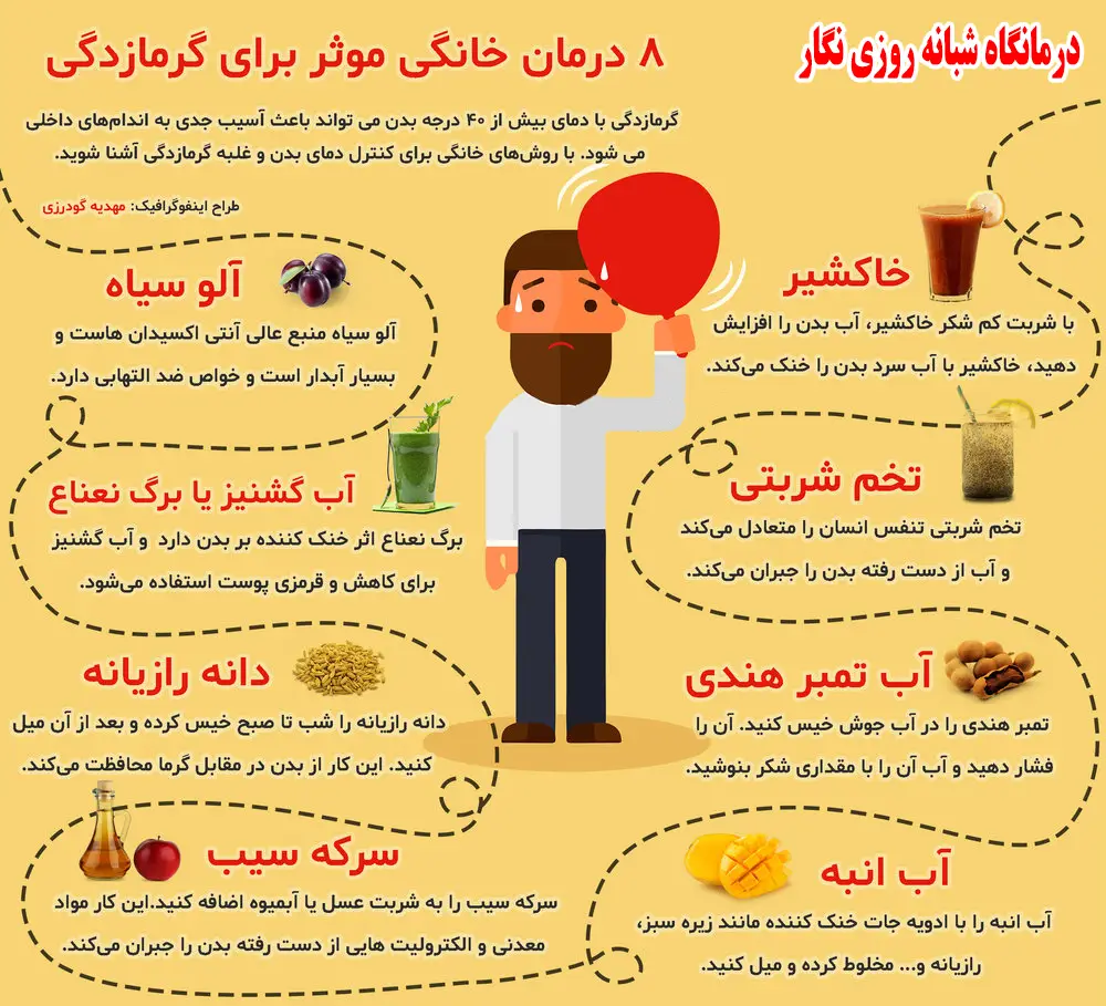 درمان گرما زدگی