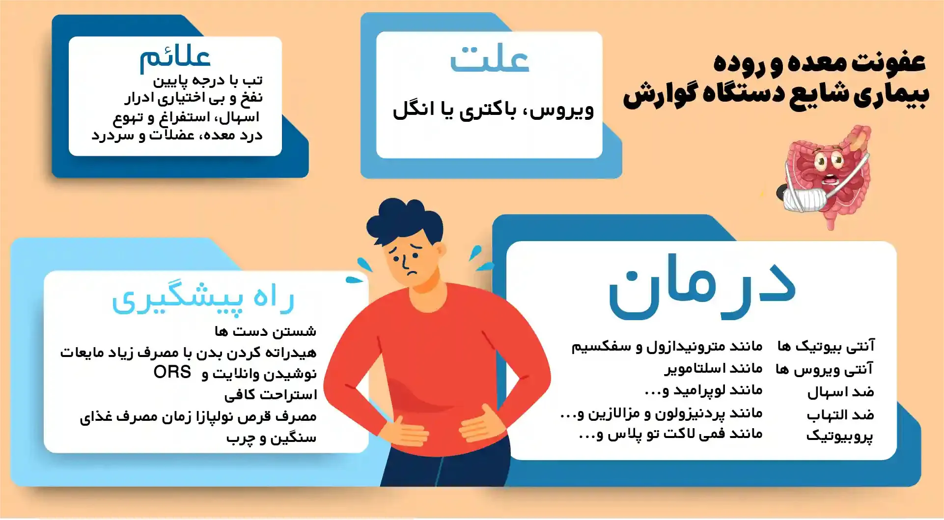 شناخت علائم عفونت معده و روده و اقدامات پیشگیرانه