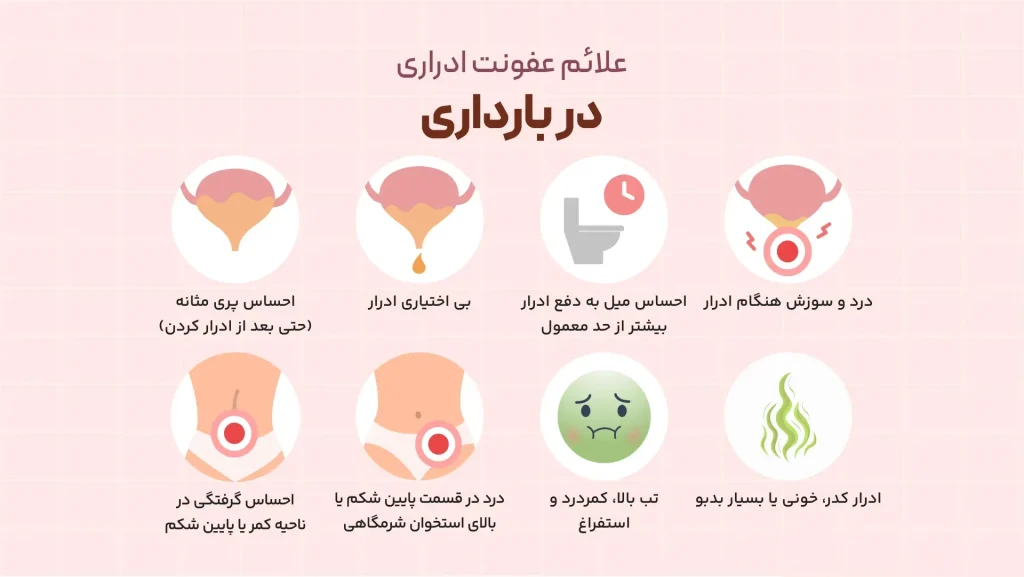 عفونت ادراری در بارداری