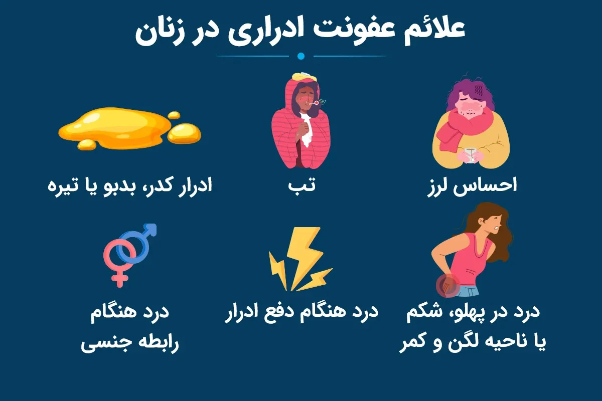 علائم عفونت ادراری در زنان