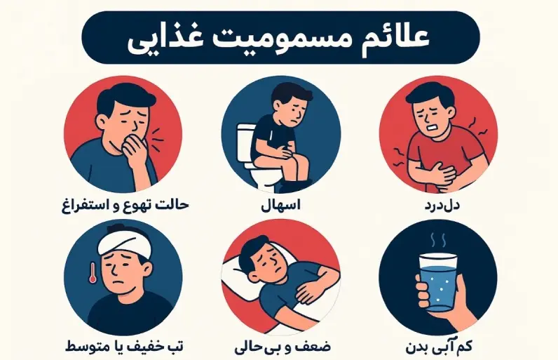 علائم مسمومیت غذایی