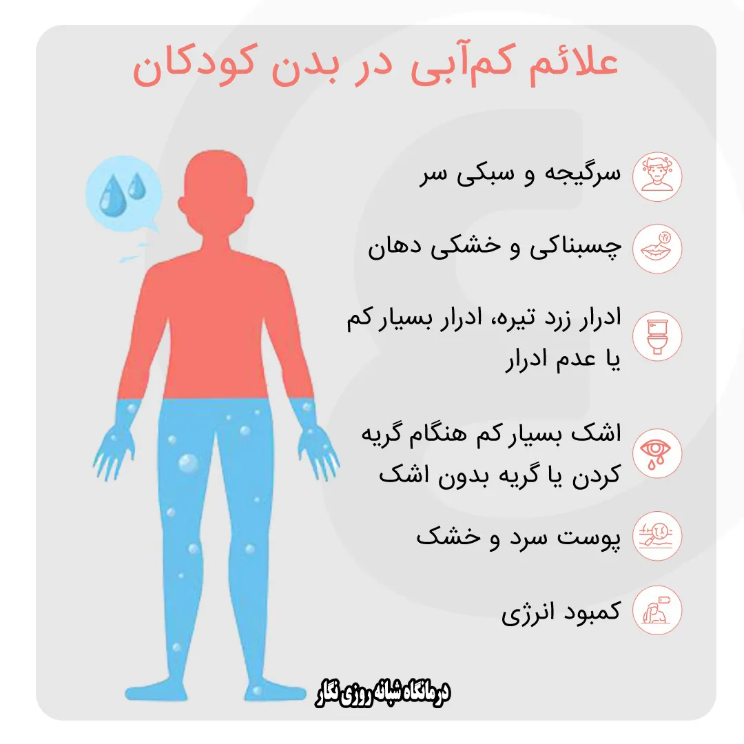 علائم کم آبی در کودکان