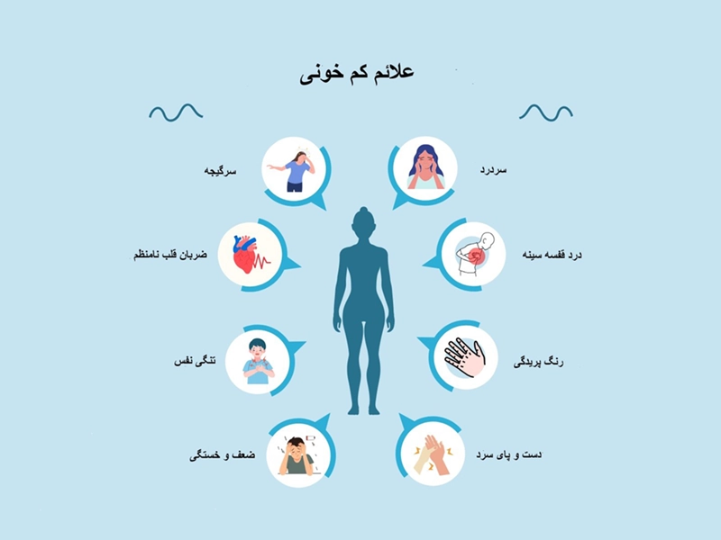 علائم کم خونی