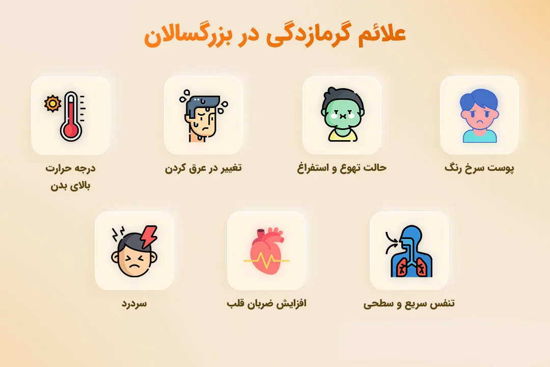 علائم گرمازدگی