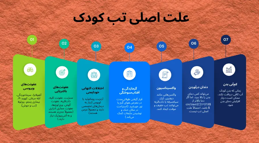 علت اصلی تب در کودک