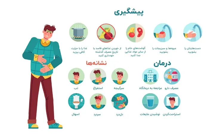 پیشگیری از مسمومیت غذایی