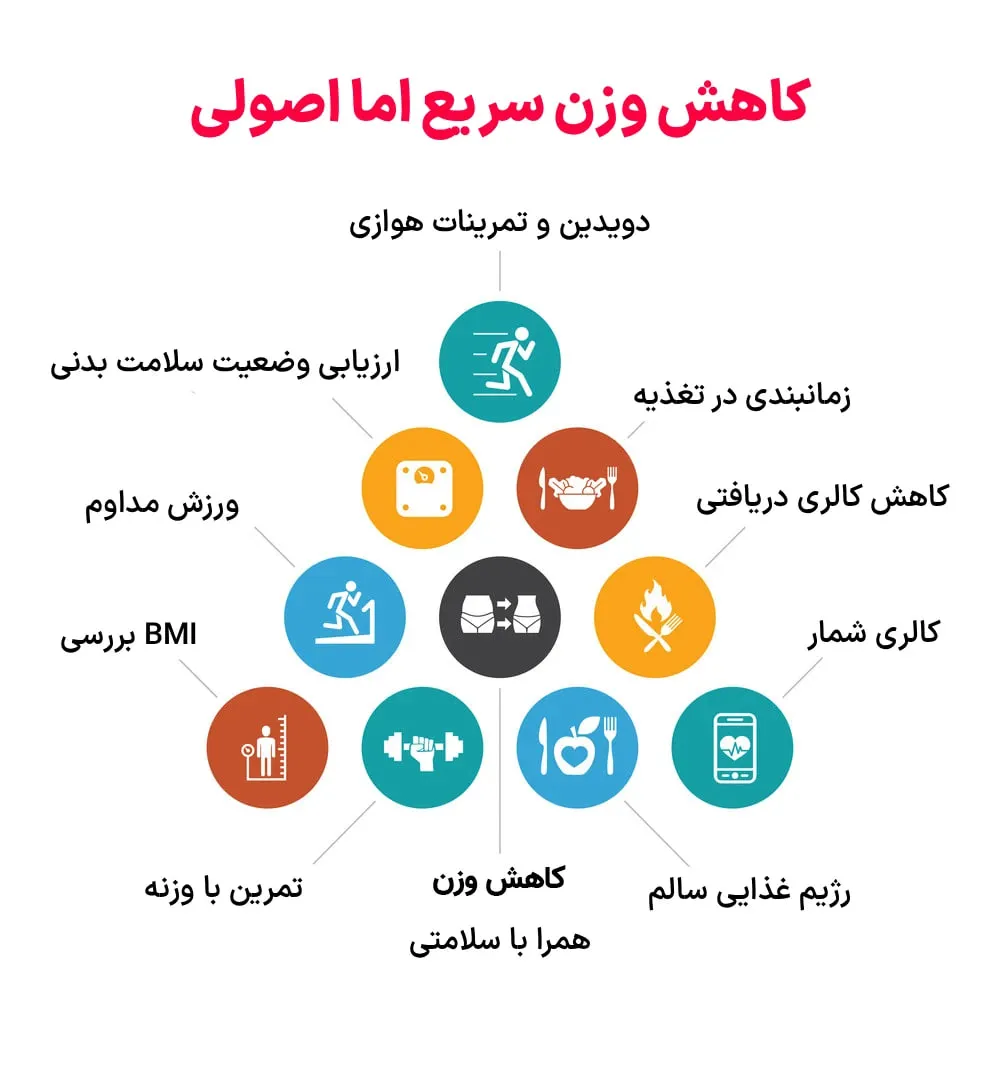 کاهش وزن اصولی